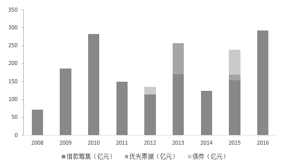 进口配额乘gdp_中国gdp增长图