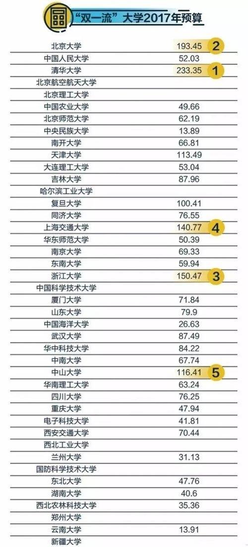 全国高校预算占gdp_2017军工行业表现如何 数据告诉你