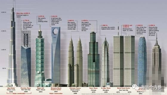 中国第一高楼有多高?成都即将给出答案.