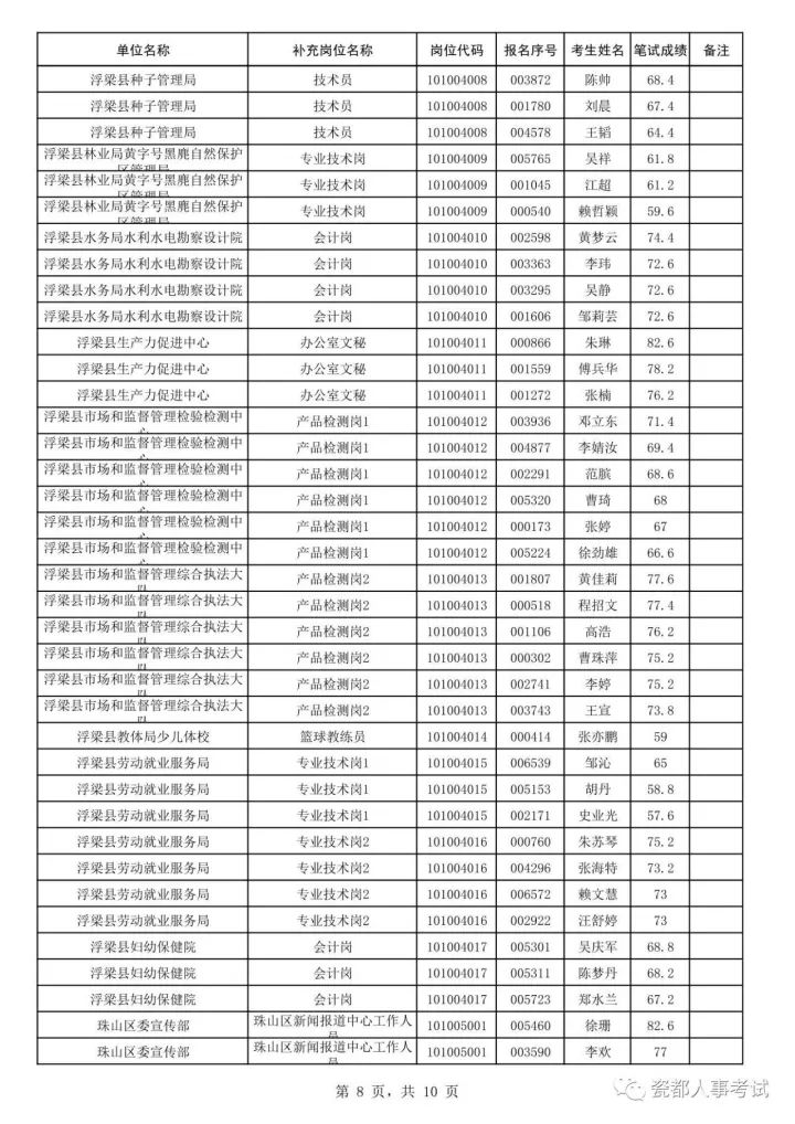 人口姓名查询系统_南宁重名查询系统入口