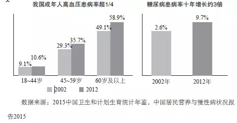 人口老龄化的市场机会_人口老龄化(3)