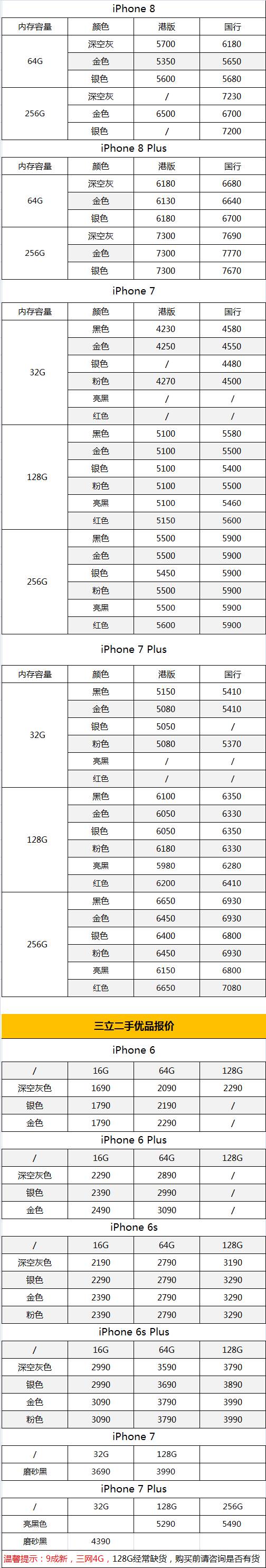 【今日报价】iphone 8/8p及二手苹果手机9月28号报价