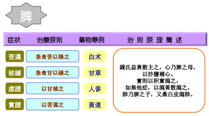 易者象也，吉凶悔吝人生的最高哲学：修身养生真谛十二时辰的时间医学