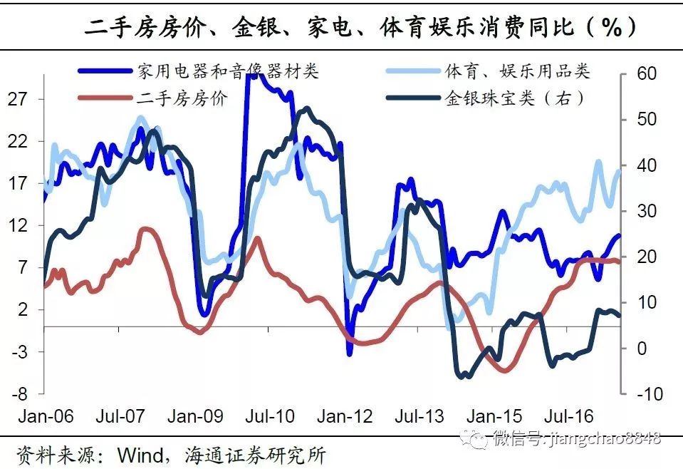 社消超gdp_武汉首季GDP同比增长7 社消总额超1313亿(3)