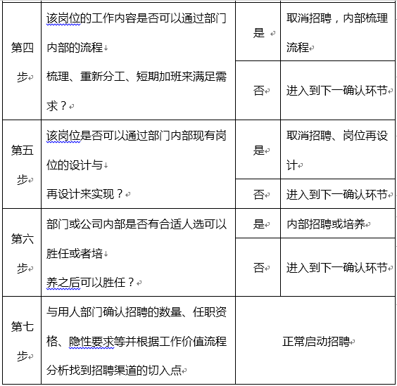 如何解决人口素质偏低的问题_如何解决问题(2)