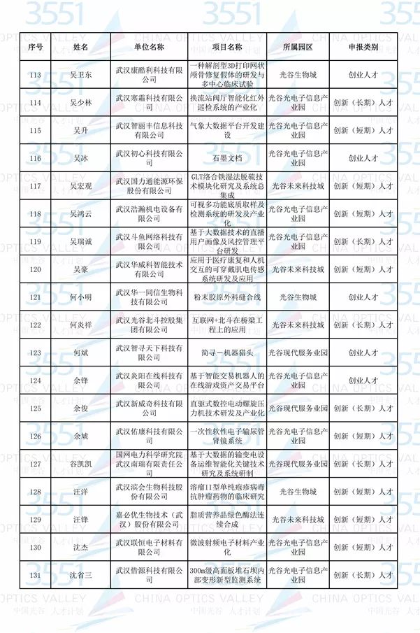 东湖高新区gdp为什么不公布