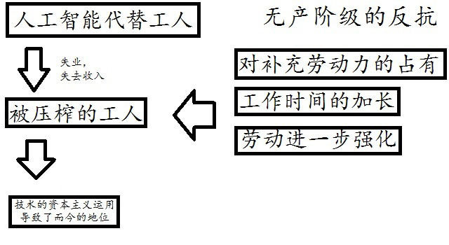 人工智能的未来图片_智能电表怎么人工断电_人工智能 未来