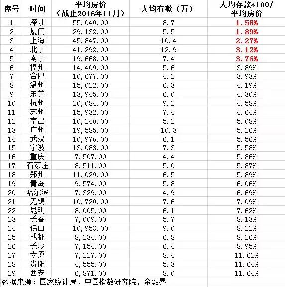 相城区多少人口_苏州相城区图片(2)