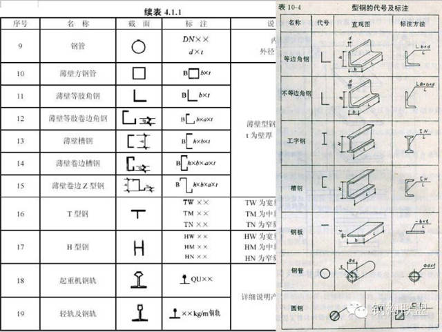 钢结构施工图——识图知识