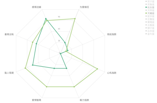 人口钟形图_人口普查(2)