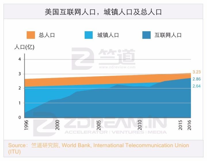 城镇人口数量_中国城镇人口