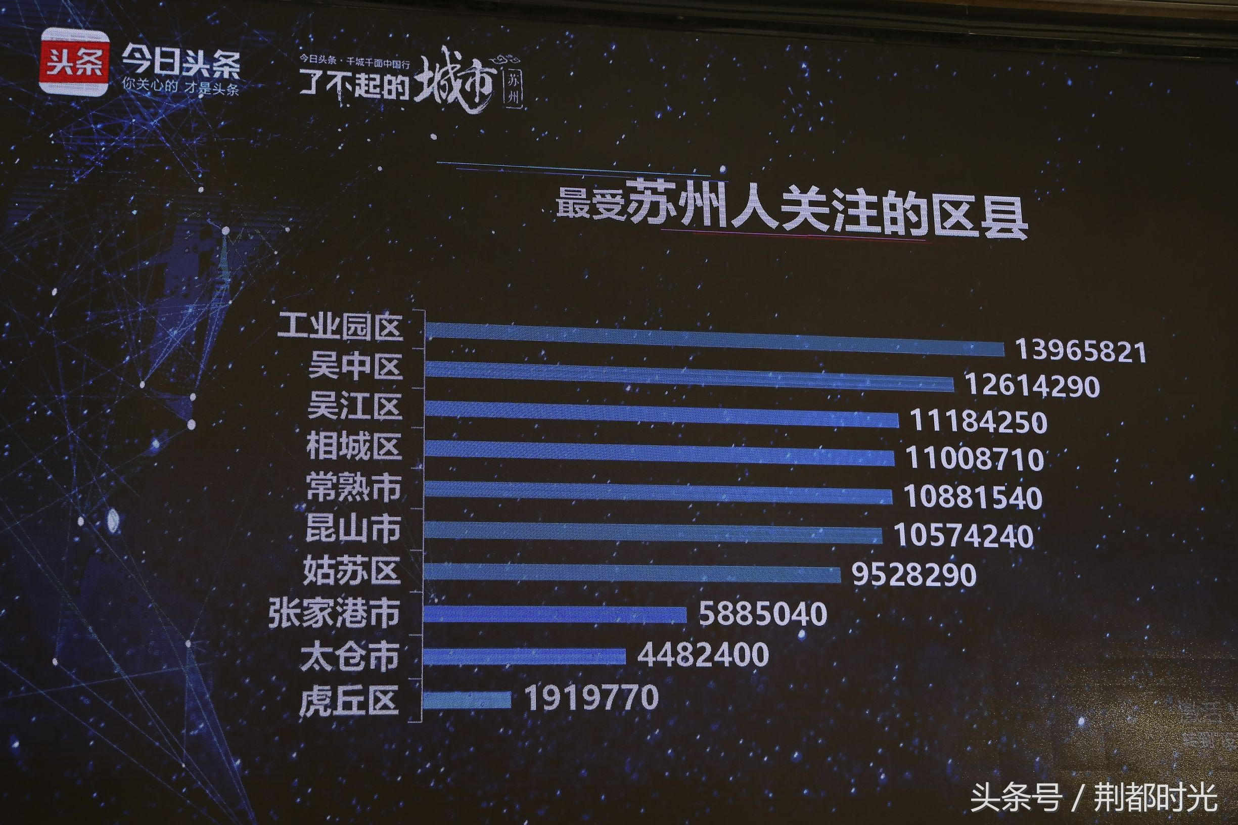 2017苏州外来人口减少_苏州人口数量对比表(2)