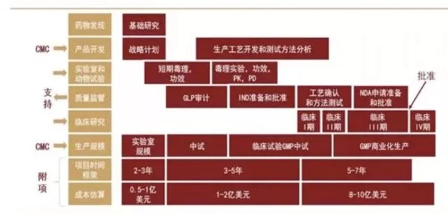 人口细分项_人口普查(3)