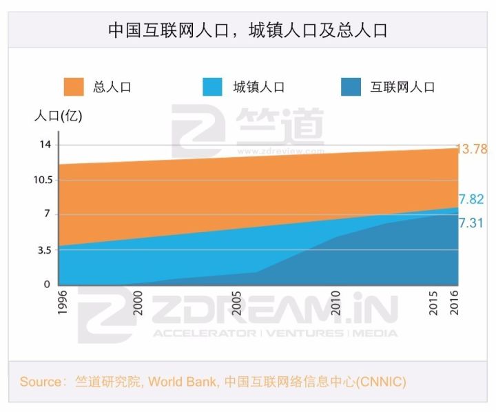 如何看待城镇人口首超农村_农村房子图片