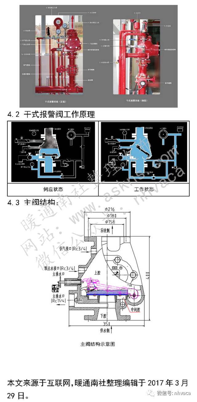 简要了解干式自动喷水灭火系统