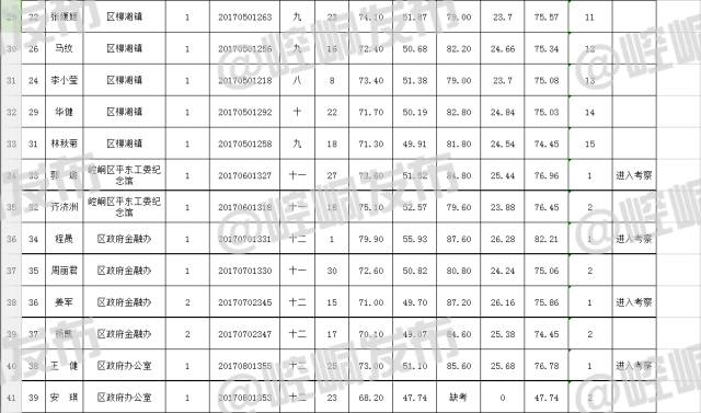 崆峒区2020年常住人口_平凉市崆峒区图片