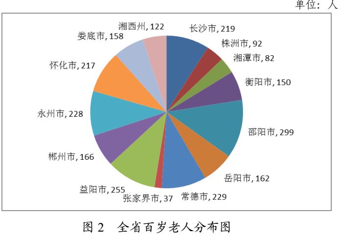 镇海区人口普查补助标准_人口普查(2)