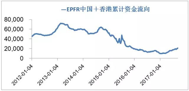 GDP一般百分之多少_南昌,九江,赣州,GDP增速百分之9(2)