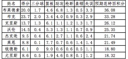 囤积的简谱_儿歌简谱(2)