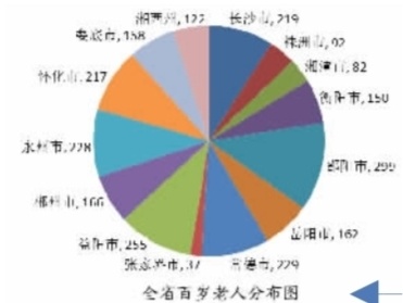 湖南省60岁以上老年人口突破1200万 105个县