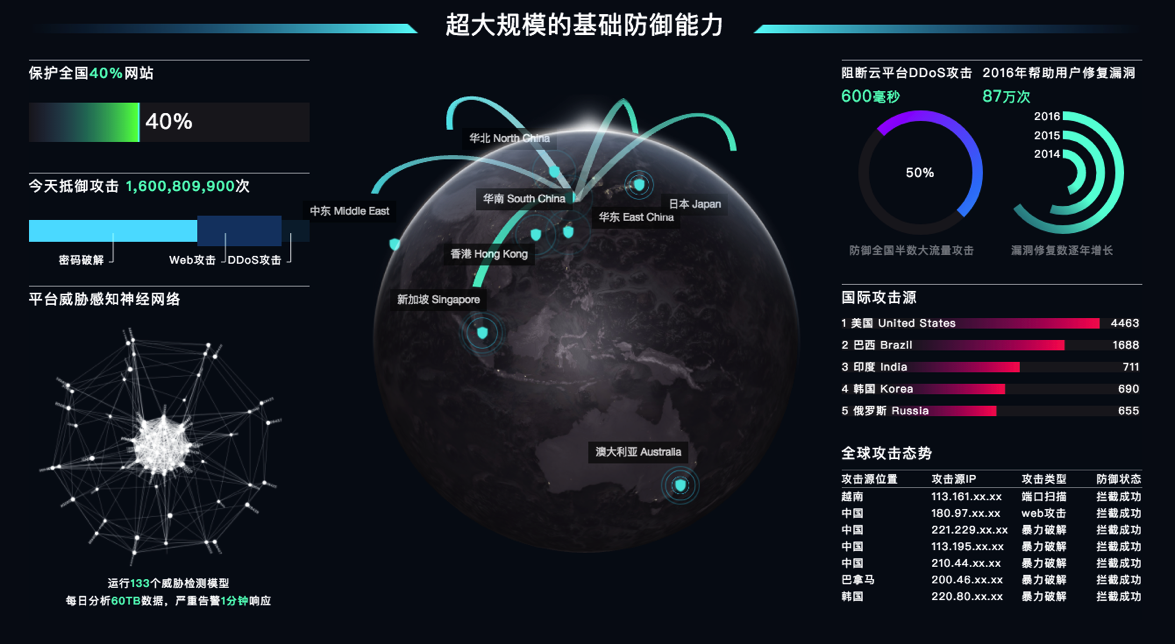 阿里云发布史上最强企业云安全架构 11层防护 武装到"牙齿_搜狐财经_搜狐网