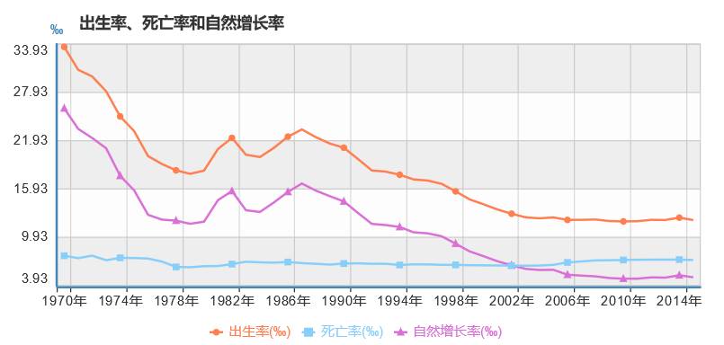 中国 人口 死亡统计_中国死亡人口图片(3)