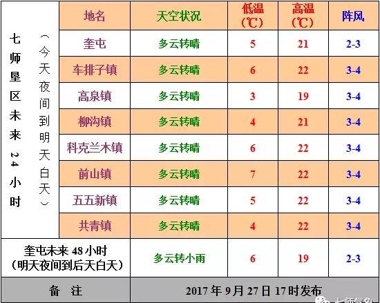 奎屯招聘信息_奎屯近期招聘信息汇总(3)