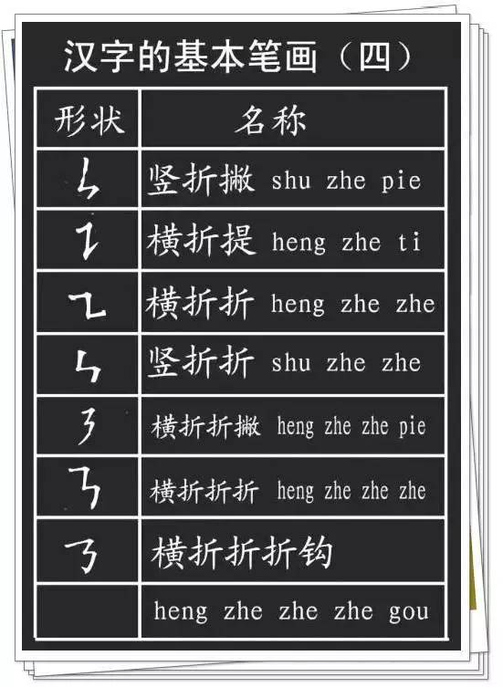 汉字的基本笔画 偏旁部首详解,孩子学习一定有用!