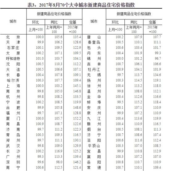 瞎增长人口_中国人口增长图(2)