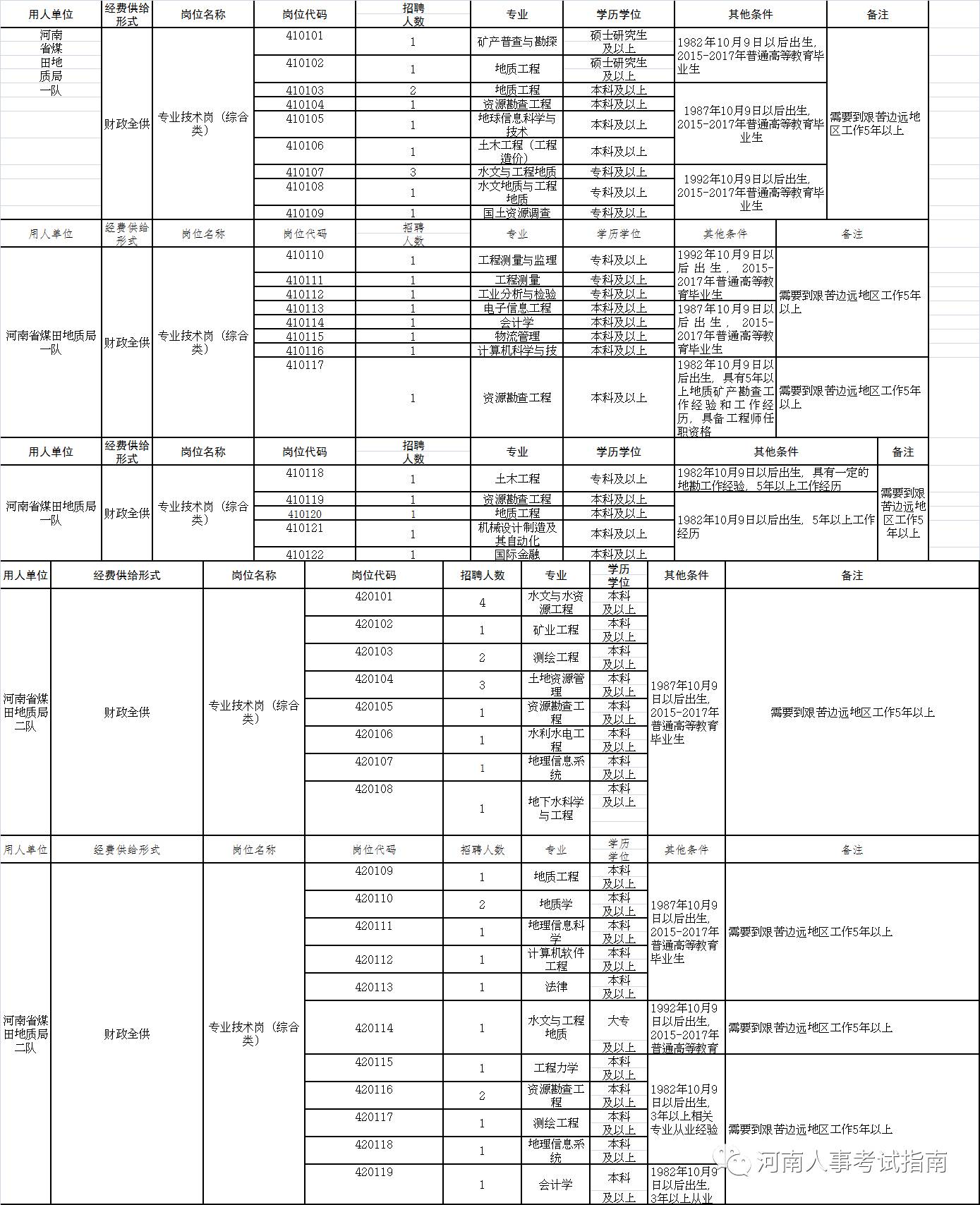 湘阴县户籍人口_湘阴县地图(3)