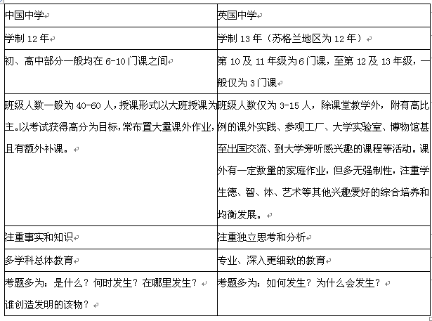 英国教育体制你了解多少呢