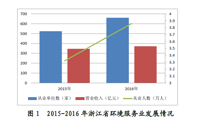 省内查人口_人口普查(2)