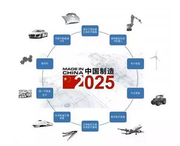 贯彻落实《中国制造2025》 加快产业创新转型发展