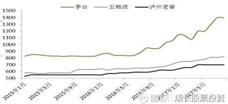 白酒景气复苏,关注年末行情(重点关注三只股票)