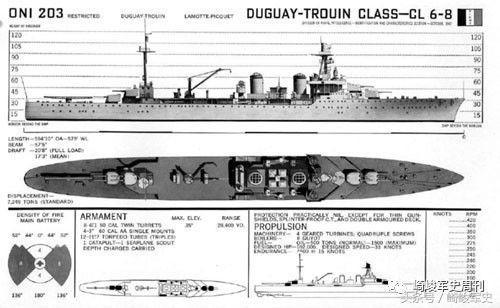 高卢前卫法国海军迪盖特鲁安级轻巡洋舰简史