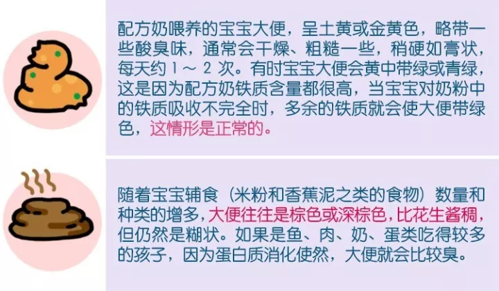 一般来说,排便次数和颜色变化不能表示出是否异常,但是气味和粪便中的