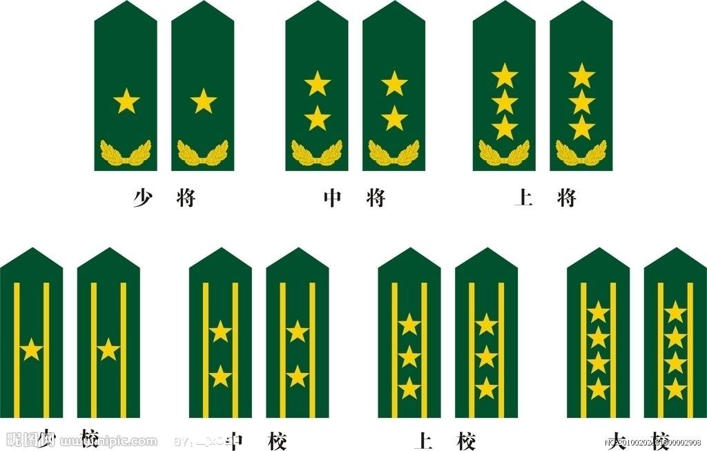 中国军事知识：中国人民解放军肩章