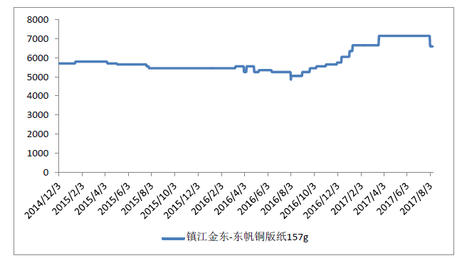 生活用纸涨价对GDP影响_突然涨价 临清家家户户都在用(3)