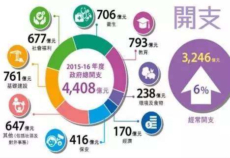 香港人口和面积有多大_建议先放开三胎 中国人口报告2020(3)