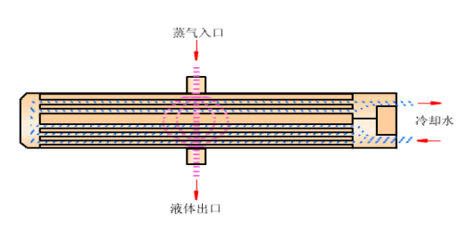 图文并茂┃详解冷凝器与蒸发器