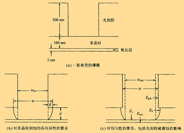 学术干货│寻根究底——等离子刻蚀技术