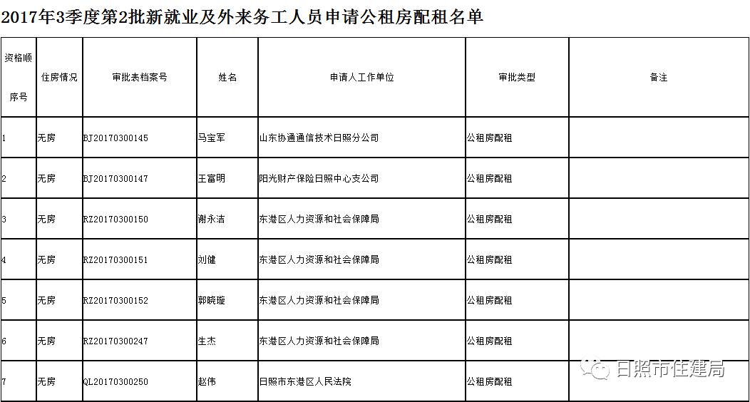 公租房人口排名700_各省人口排名