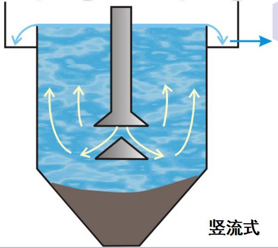 污水的物理处理沉淀池