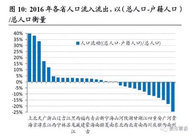 gdp排行代表什么_如果将中国各省人均GDP,放在全球排名,会处于什么水平(2)