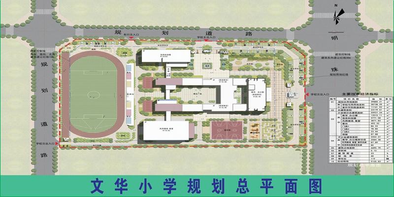 据市教体局局长段毅介绍:我市已有文昌小学,文汇高中,文峰中学,取其"