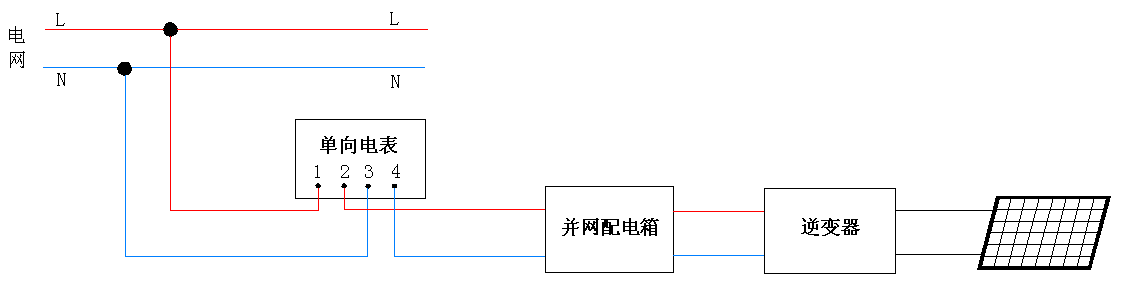 三相表接线方式 全额上网模式下只需要一块电能表,用于计量光伏系统总