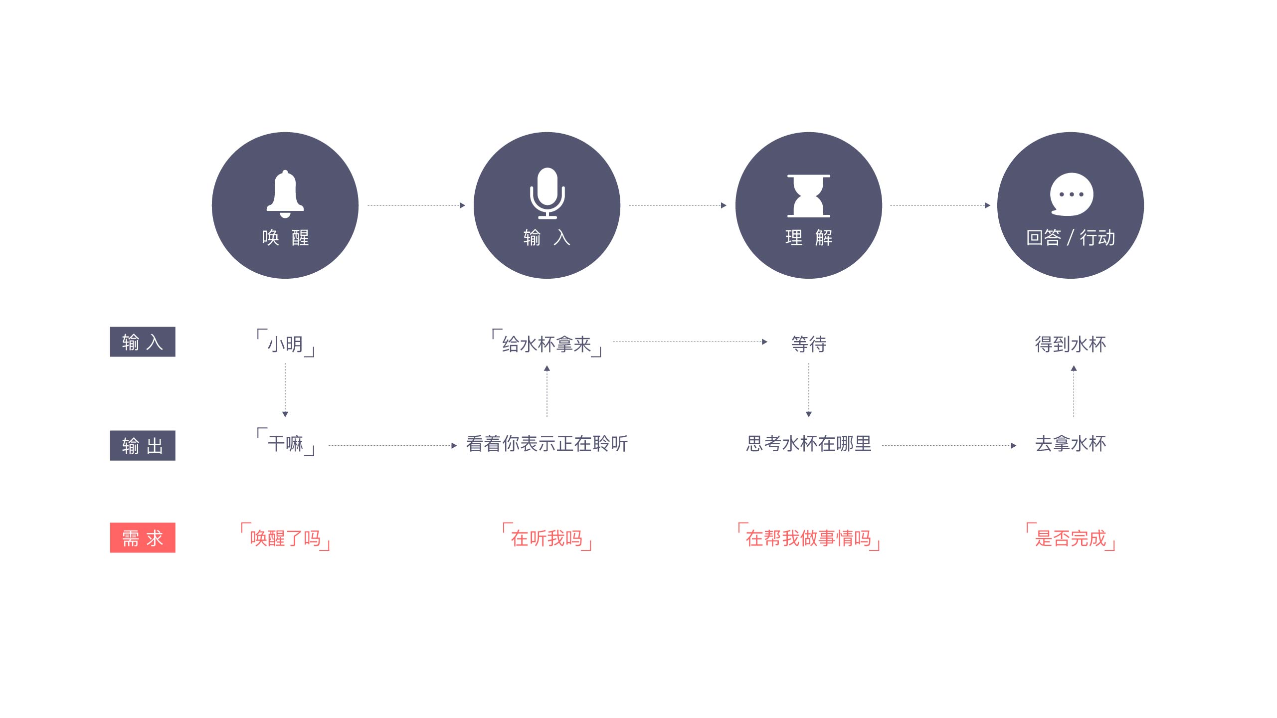 人口的声音_人口普查