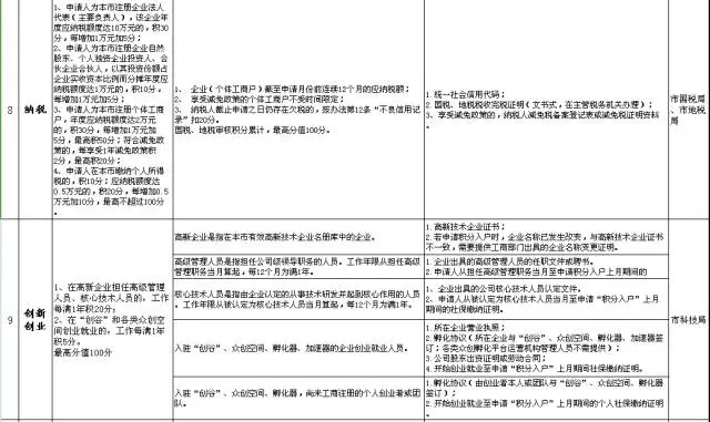 武汉户藉人口多少_武汉每年常驻人口(3)