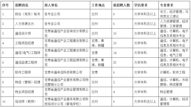 甘肃省招聘信息_2018年甘肃陇南特岗教师招聘岗位分析(3)