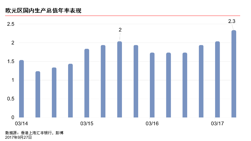 近年gdp分析(2)